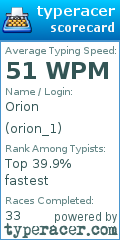 Scorecard for user orion_1