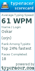Scorecard for user orjn