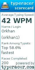 Scorecard for user orkhan1