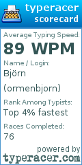 Scorecard for user ormenbjorn