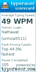 Scorecard for user ormza5511