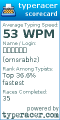Scorecard for user ornsrabhz