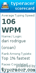 Scorecard for user oroan