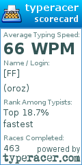 Scorecard for user oroz