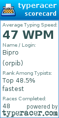 Scorecard for user orpib