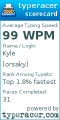 Scorecard for user orsaky