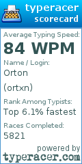 Scorecard for user ortxn