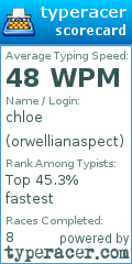 Scorecard for user orwellianaspect