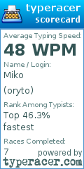 Scorecard for user oryto