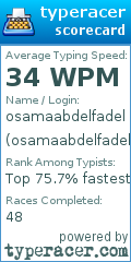 Scorecard for user osamaabdelfadel