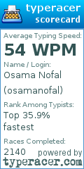 Scorecard for user osamanofal