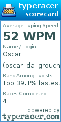 Scorecard for user oscar_da_grouch