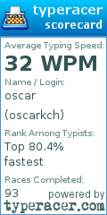 Scorecard for user oscarkch