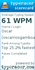 Scorecard for user oscarriosgamboa