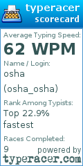 Scorecard for user osha_osha