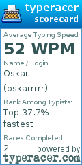Scorecard for user oskarrrrr