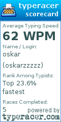 Scorecard for user oskarzzzzz
