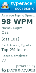 Scorecard for user ossi101
