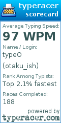 Scorecard for user otaku_ish