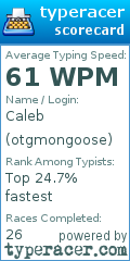 Scorecard for user otgmongoose