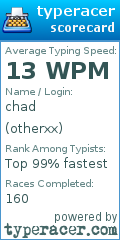 Scorecard for user otherxx
