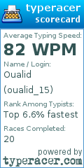 Scorecard for user oualid_15