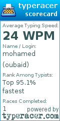 Scorecard for user oubaid