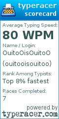 Scorecard for user ouitooisouitoo