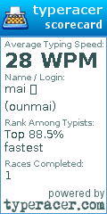 Scorecard for user ounmai