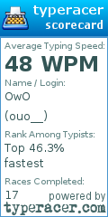 Scorecard for user ouo__