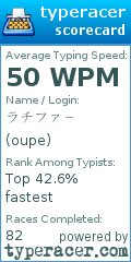 Scorecard for user oupe
