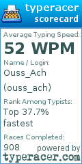 Scorecard for user ouss_ach
