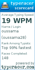 Scorecard for user oussama28