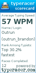 Scorecard for user outrun_brandon