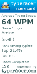 Scorecard for user ov4h