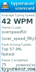 Scorecard for user over_speed_fifty
