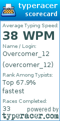 Scorecard for user overcomer_12