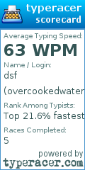 Scorecard for user overcookedwater