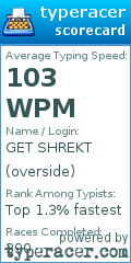 Scorecard for user overside