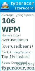 Scorecard for user overusedbeans