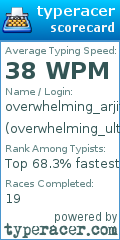 Scorecard for user overwhelming_ultra1862