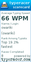 Scorecard for user owariki