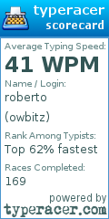 Scorecard for user owbitz