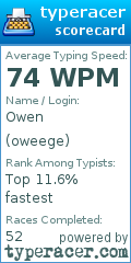 Scorecard for user oweege