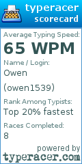 Scorecard for user owen1539