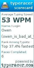 Scorecard for user owen_is_bad_at_typing