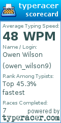 Scorecard for user owen_wilson9
