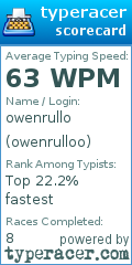 Scorecard for user owenrulloo