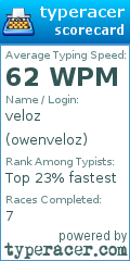 Scorecard for user owenveloz