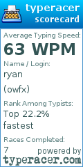 Scorecard for user owfx